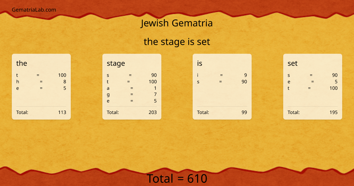 the stage is set in jewish Gematria